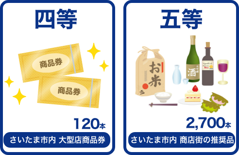 例えばこんな商品があたります！